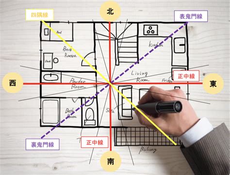 住宅風水|【風水の方位・方角を完全解説！】各方角に適した色・部屋と。